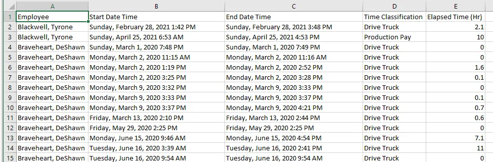 Time Tracking list