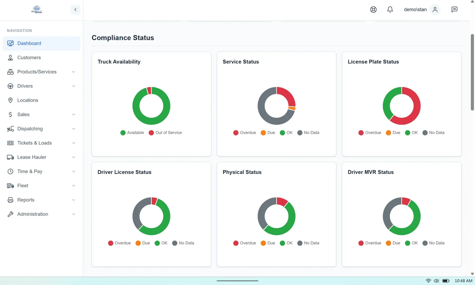 Dashboard Compliance Statu