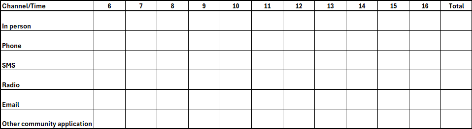 Dispatching Audit Template