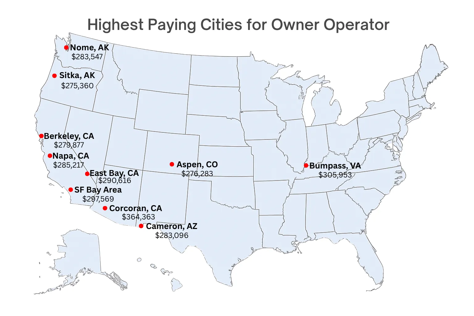 Highest Paying Cities for Owner Operator